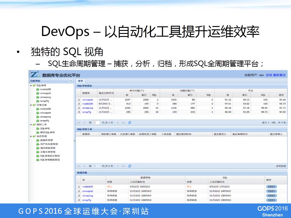 DevOps在Oracle数据库的最佳实践是什么？怎么做？