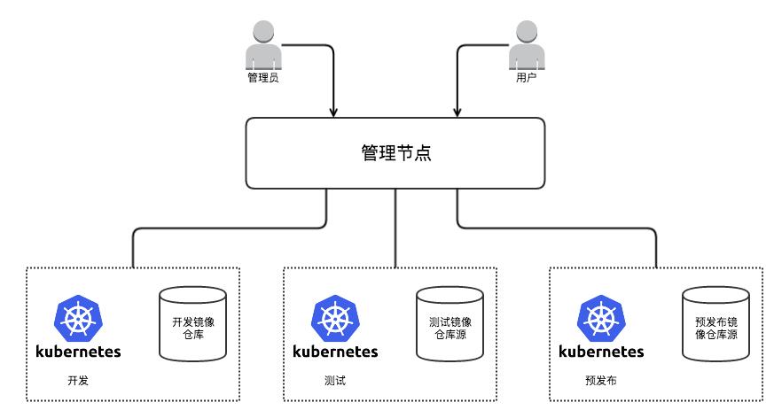 客户案例 | 灵雀云PaaS平台助推证券公司落地DevOps