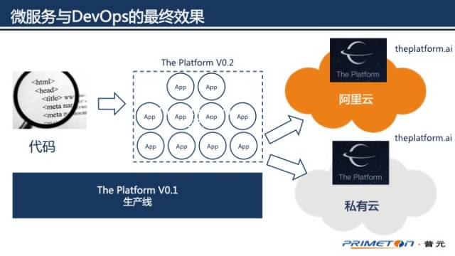 漫谈微服务与DevOps：如何在实践中快速落地？