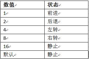 基于myRIO-UDP协议的智能小车实现范例