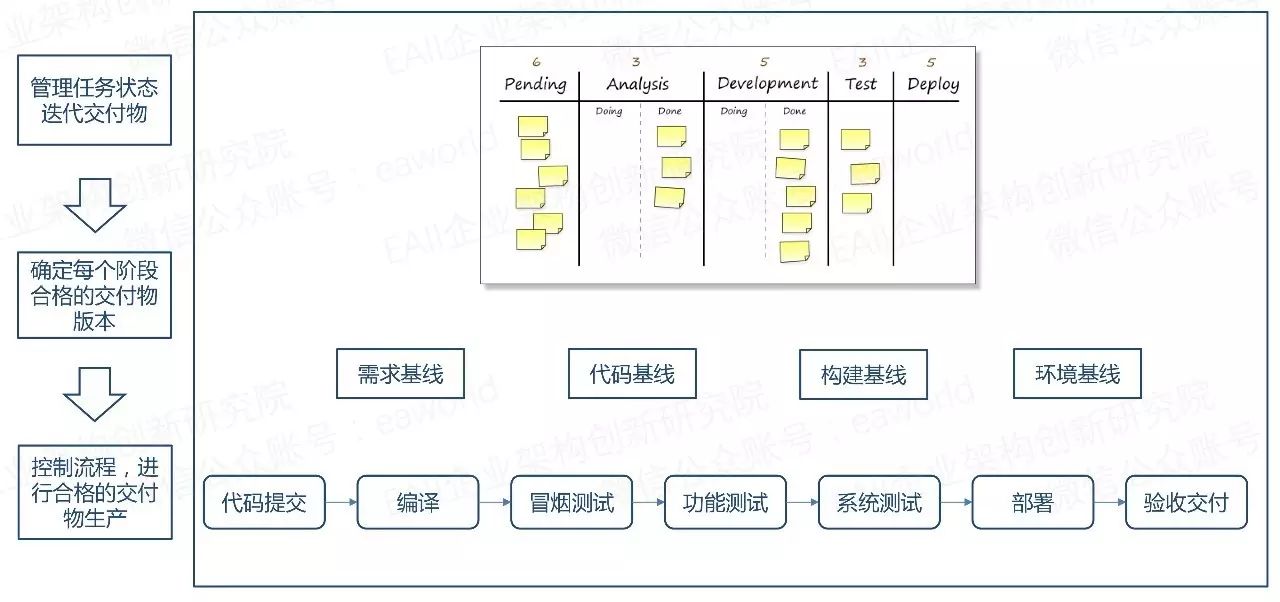 DevOps转型陷阱与核心实践指南