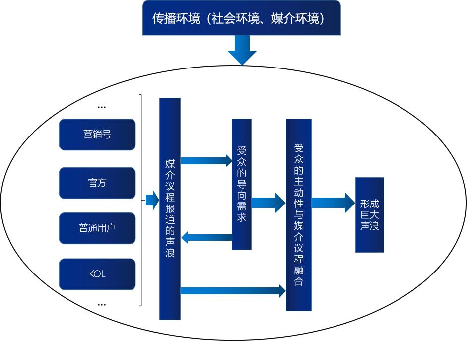 对知乎16W+问题进行文本挖掘，发现了这些秘密