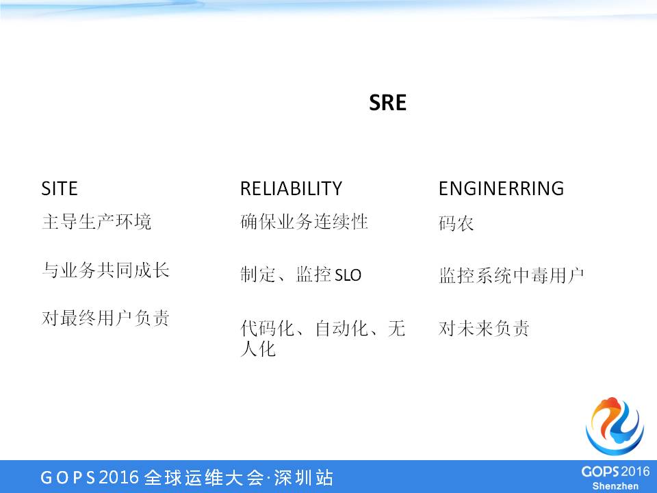 SRE：源自Google的DevOps最佳实践 | 学在GOPS