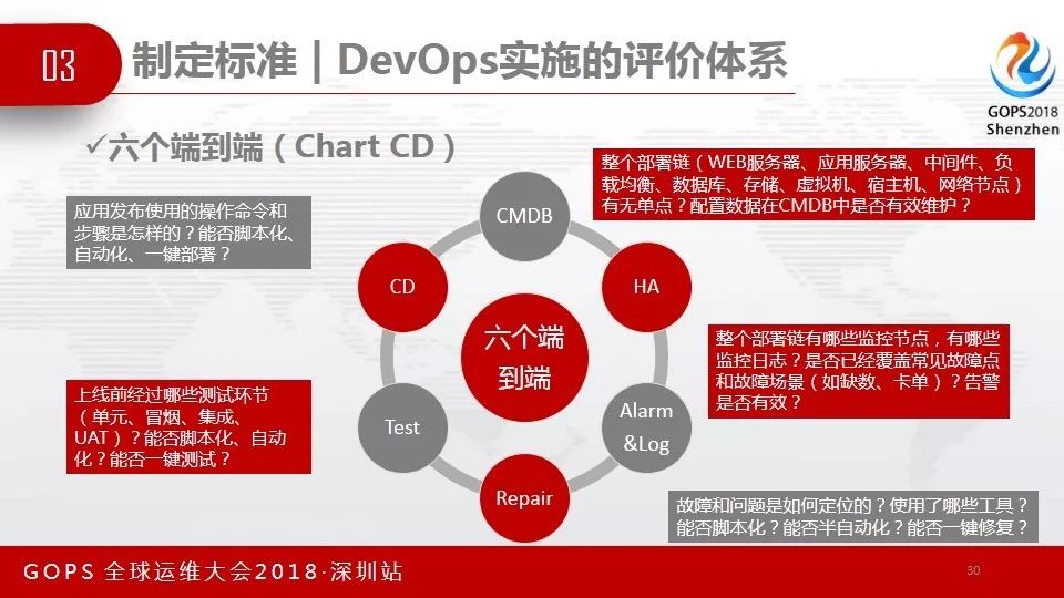 GOPS速递 | 外包模式下的DevOps实践