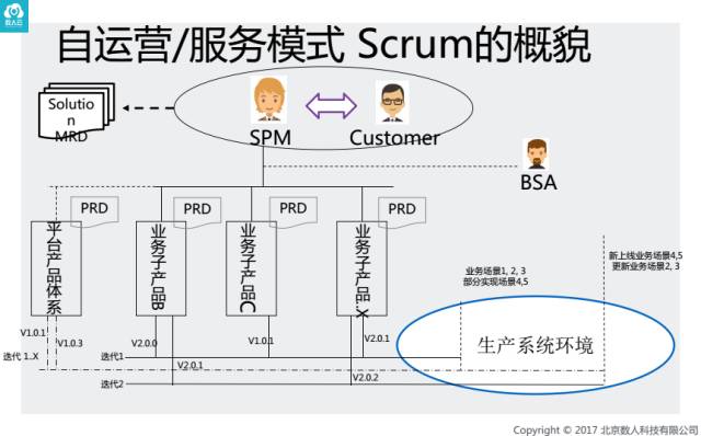 DevOps的本质是敏捷