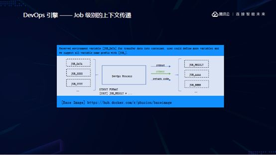 腾讯云是如何做原生Devops的？