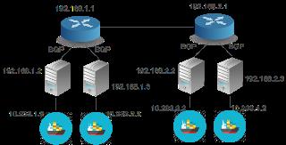 从美图容器优化实践谈Kubernetes网络方案设计