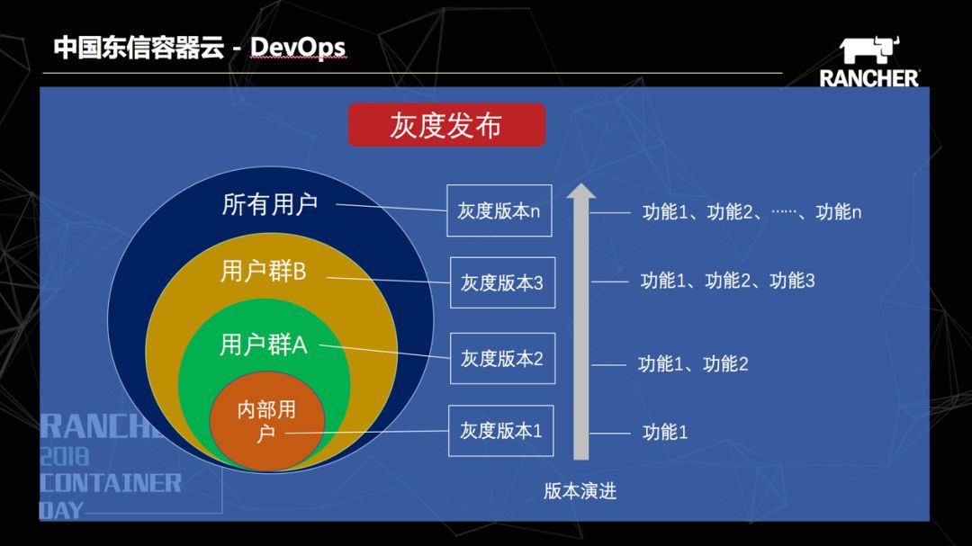 中国东信基于Kubernetes的容器云PaaS平台