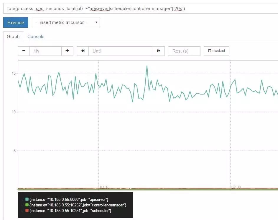 使用 Prometheus + Grafana 对 Kubernetes 进行性能监控的实践