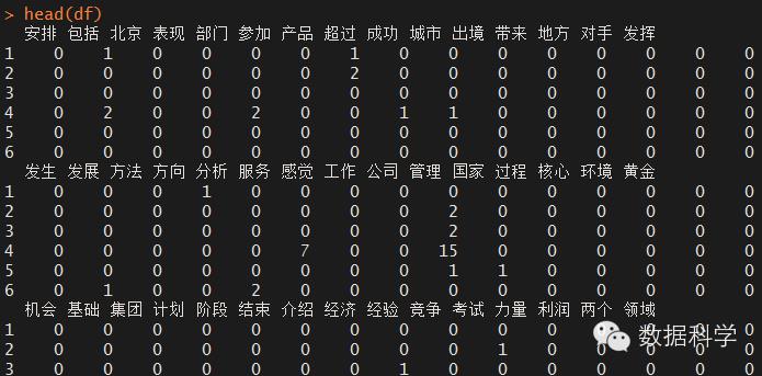 R语言 | 手把手教你做文本挖掘！