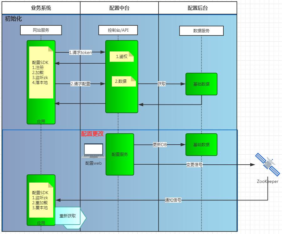 DevOps实施：从敏捷文化与配置文件的困惑说起