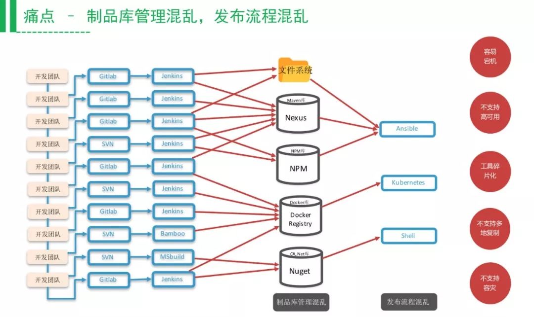 打造易于落地的DevOps工具链（附PPT还送新书）