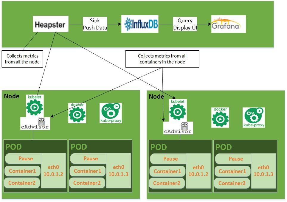 后Kubernetes时代，带你系统梳理K8S 12大关键特性