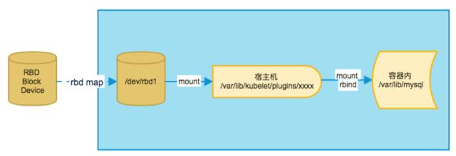 技术分享：基于 Kubernetes 的 AI 训练实践