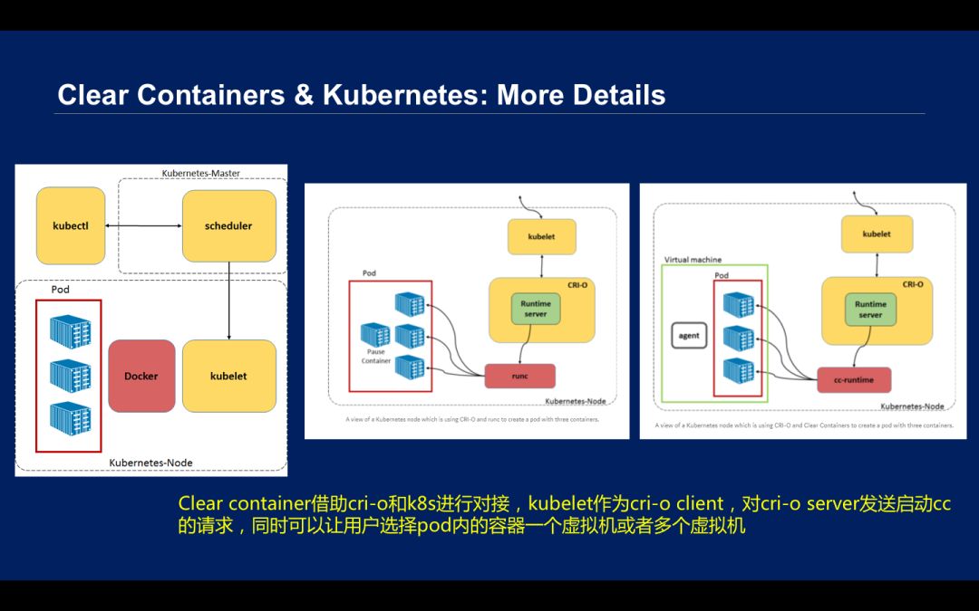 小白也能玩转Kubernetes，你与大神只差这几步