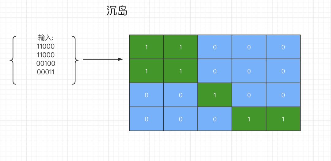 銆岄潰璇曞繀闂€峫eetcode楂橀棰樼簿閫? class=