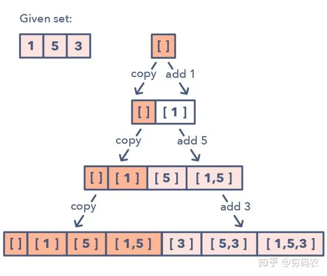 你面试稳了！通关LeetCode刷题完整攻略，省时又高效