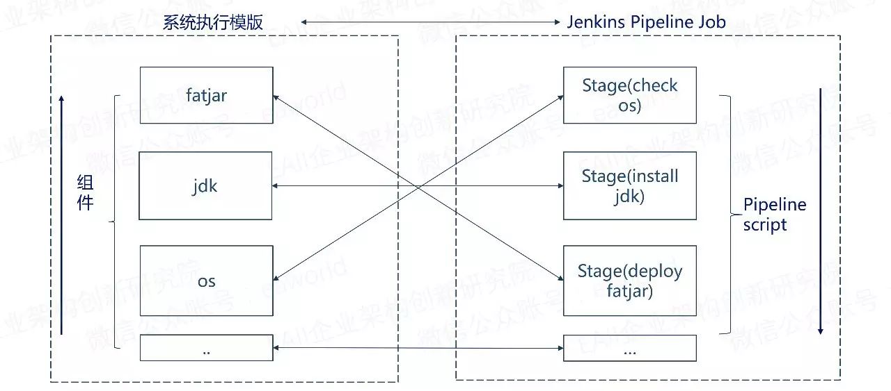 DevOps平台中的自动化部署框架设计