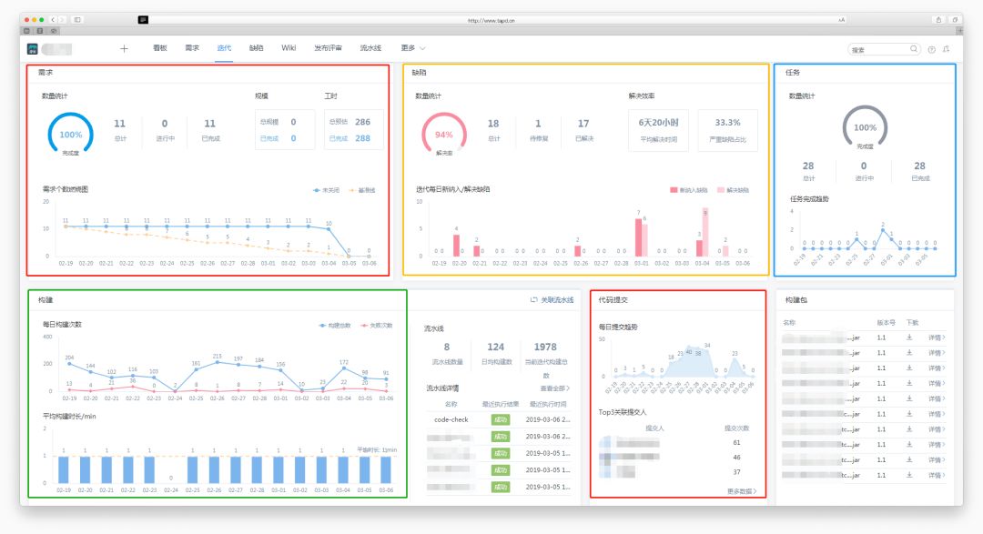 交付效率提升40%，珍爱网基于微服务的 DevOps 落地指南