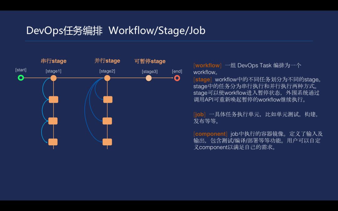 小白也能玩转Kubernetes，你与大神只差这几步