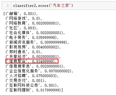 以虎嗅网4W+文章的文本挖掘为例，展现数据分析的一整套流程