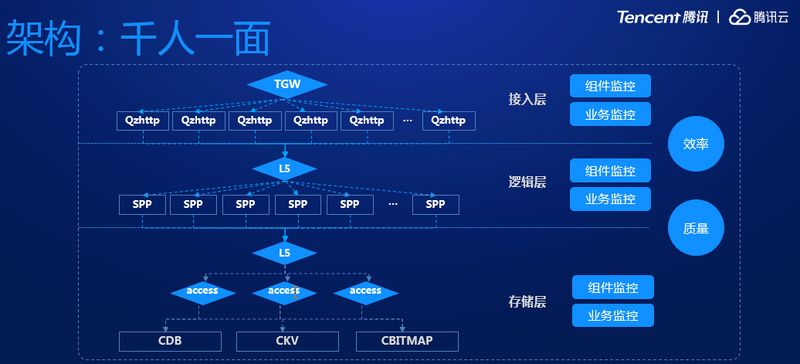 DevOps流水线应用平台践行之路