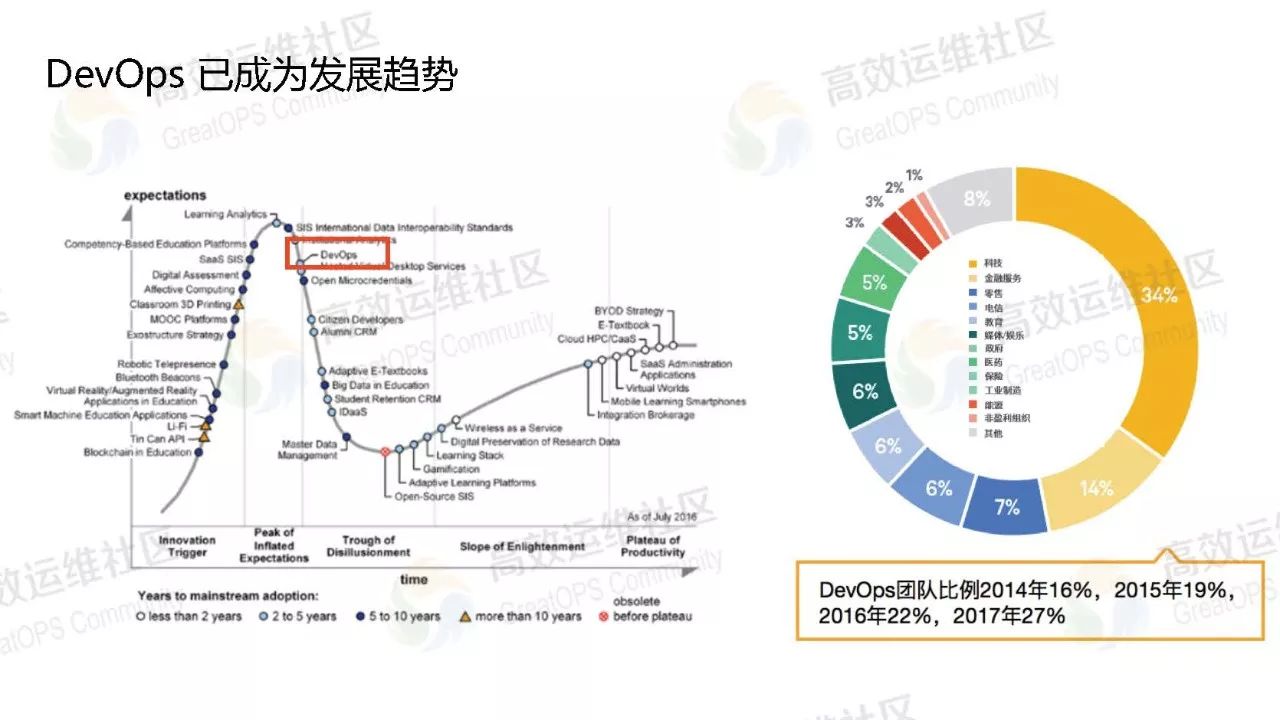 道法术器— DevOps 端到端部署流水线 V2.0