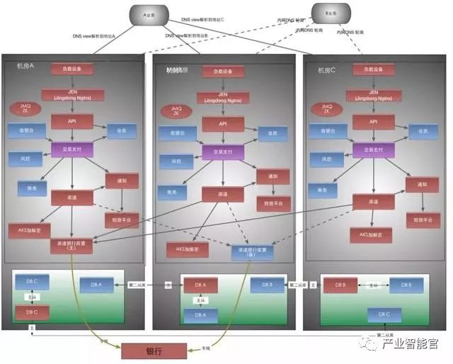 【云计算】京东金融以应用为中心的DevOps体系建设