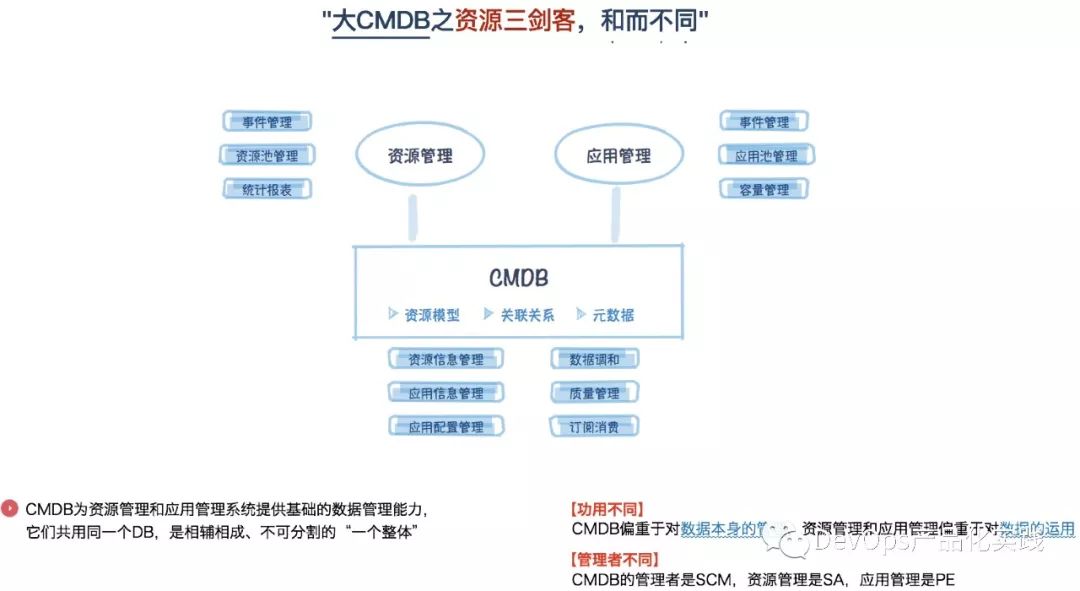 开工大吉：DevOps平台产品化实践总结与展望~