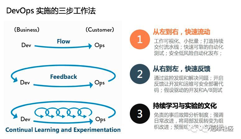 您的企业缺少一名DevOps工程师！