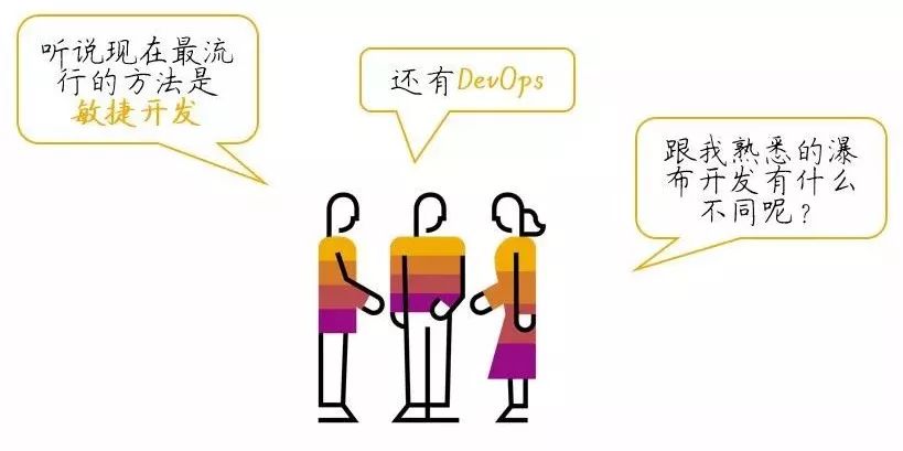 关于“敏捷开发”和“DevOps ”转型，你需要知道什么？