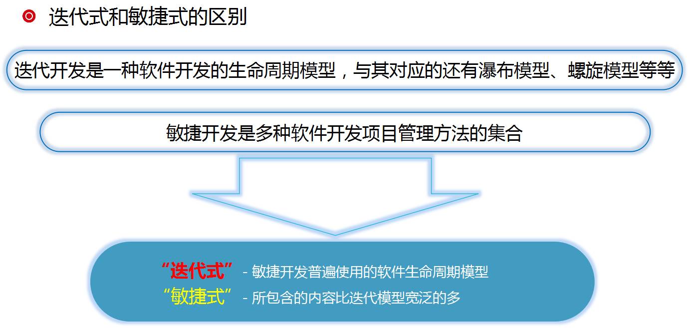 DevOps实施：从敏捷文化与配置文件的困惑说起