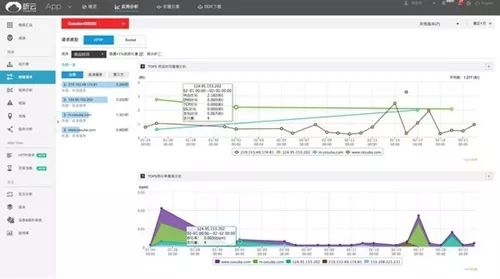 CDN+APM、DevOPS、AiOPS，共建运维新生态！