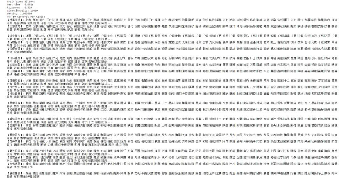 万字长文！用文本挖掘深度剖析54万首诗歌