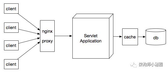 DevOps 在公司项目中的实践落地