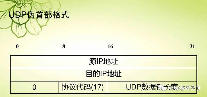 UDP协议相关解释