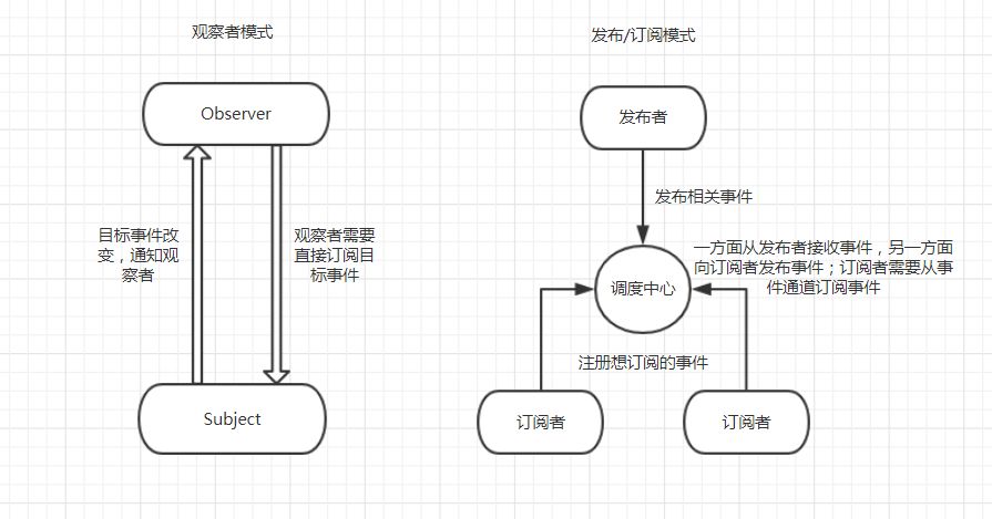 【Vuejs】350- 学习 Vue 源码的必要知识储备