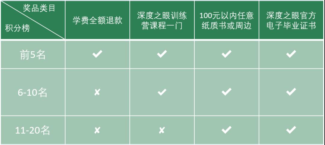 程序员学会精刷 LeetCode 之后，会变得有多强..