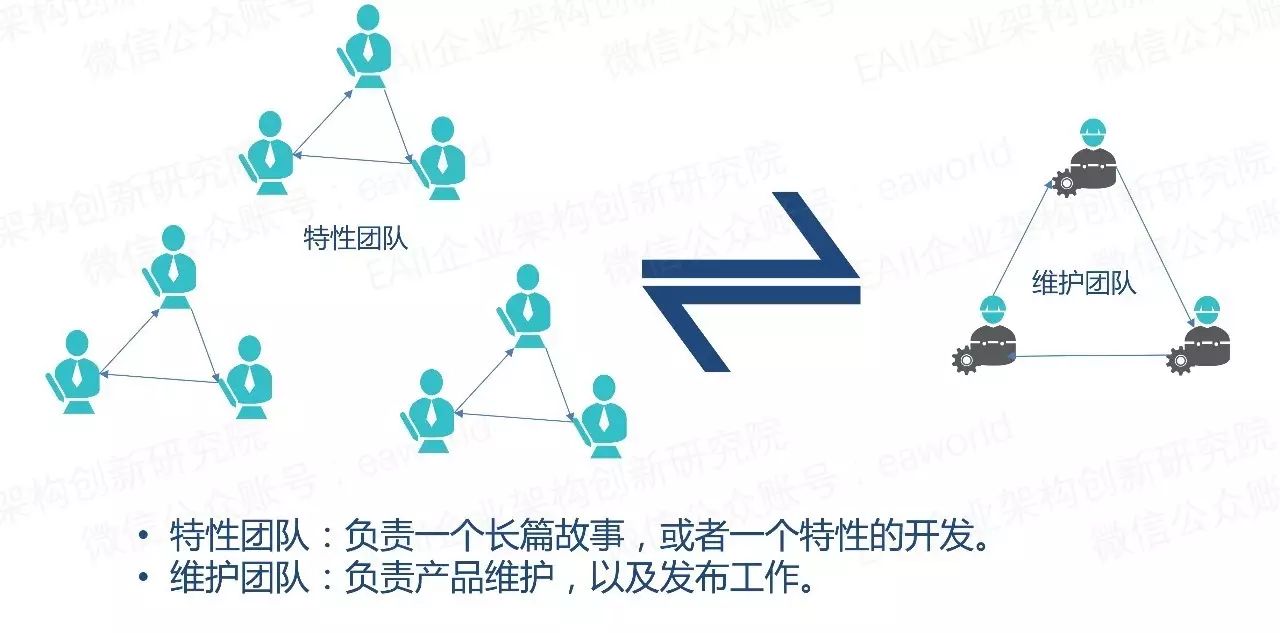 DevOps转型陷阱与核心实践指南