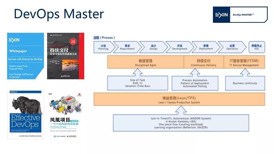 看了这篇DevOps入门指南，我从菜鸟变成了大师！