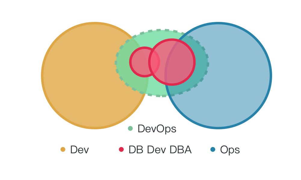 阿里巴巴如何搭建卓越的 DevOps 团队