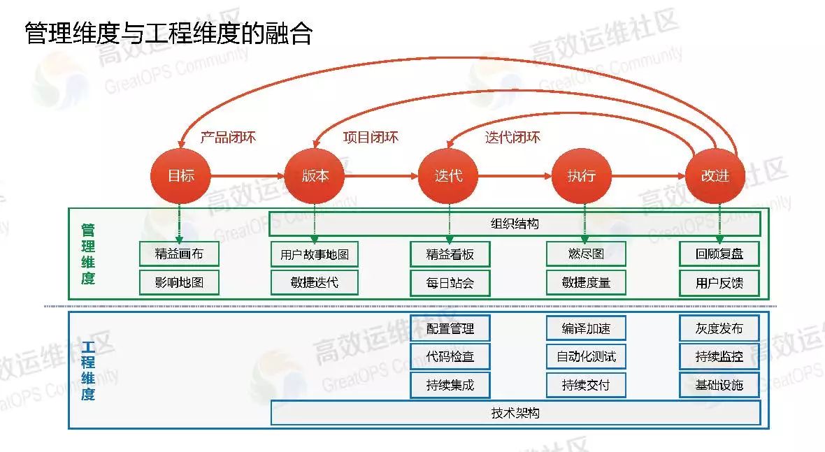 道法术器— DevOps 端到端部署流水线 V2.0