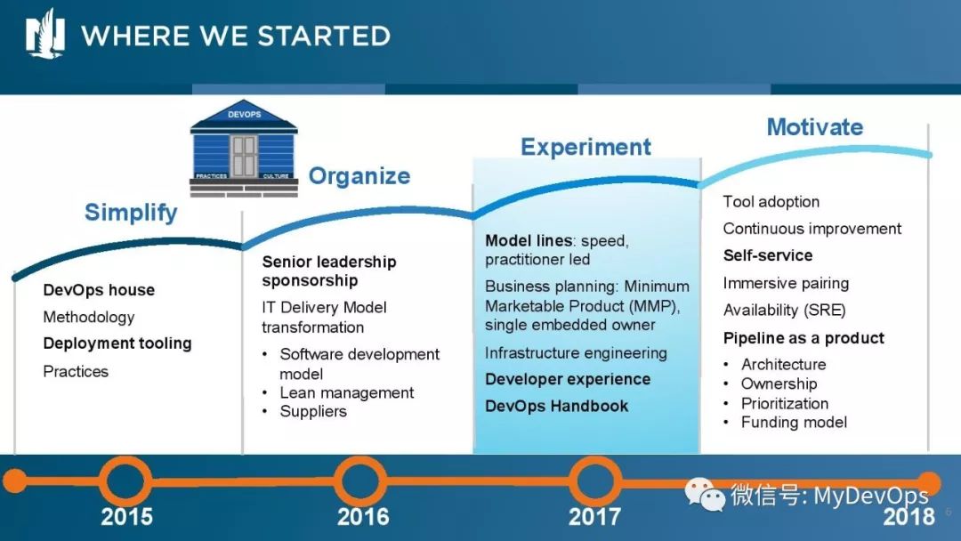 DevOps登山指南