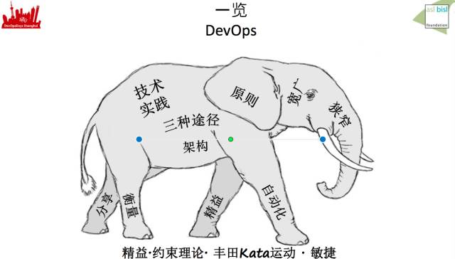 如果你在路上遇见了DevOps，干掉它！