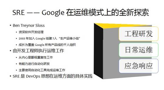 孙宇聪：来自Google的DevOps理念及实践