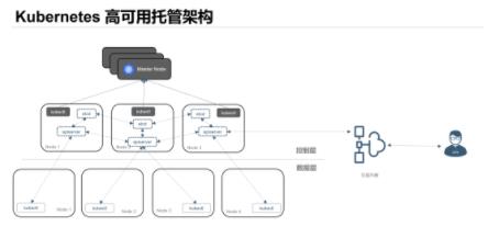 剑指Kubernetes 揭秘腾讯云的PaaS技术选型策略