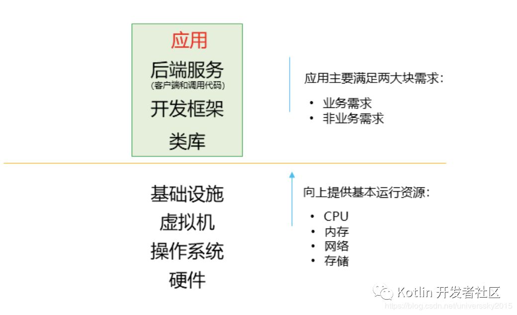 云原生 （Cloud Native） = 微服务 + DevOps + 持续交付 + 容器化 ？