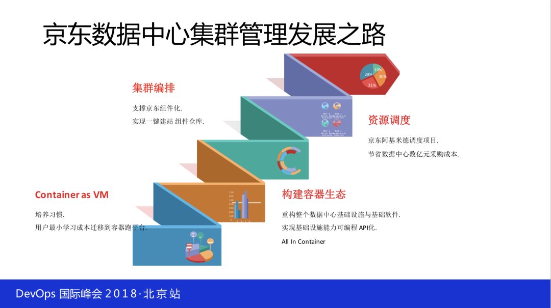 如何落地全球最大 Kubernetes 生产集群