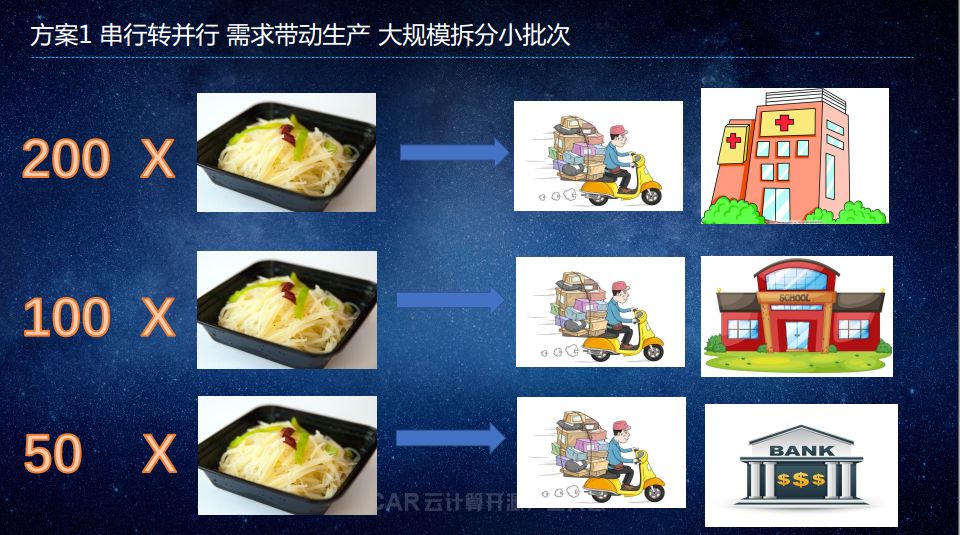 从作坊到工厂：传统企业 DevOps 改造历程