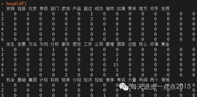 数据挖掘：手把手教你文本挖掘